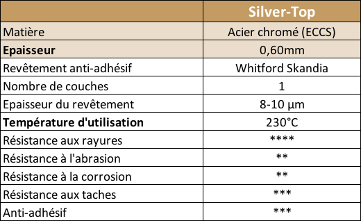 Patisse Silver-Top Moule à Quiche - Fond Amovible - 24cm 