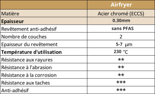 Gamme Airfryer - Moule de pâtisserie Patisse France