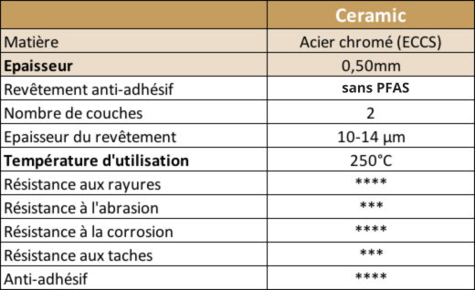 Gamme Ceramic - Moule de Pâtisserie Patisse France