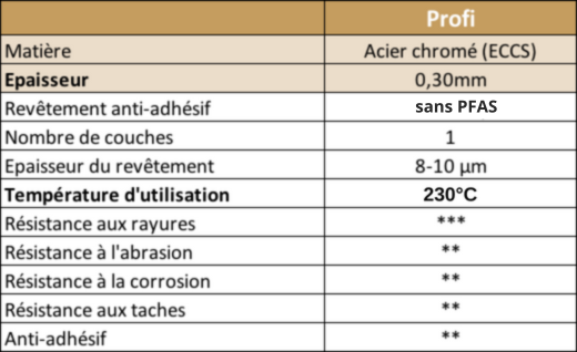 Gamme Profi - Moule de pâtisserie Patisse