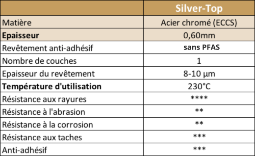 Moule de pâtisserie Silver top